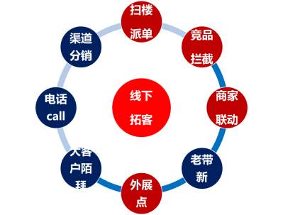 干貨分享 鷹眼智客解析互聯(lián)網(wǎng)大數(shù)據(jù)營(yíng)銷(xiāo)的六大關(guān)鍵要素